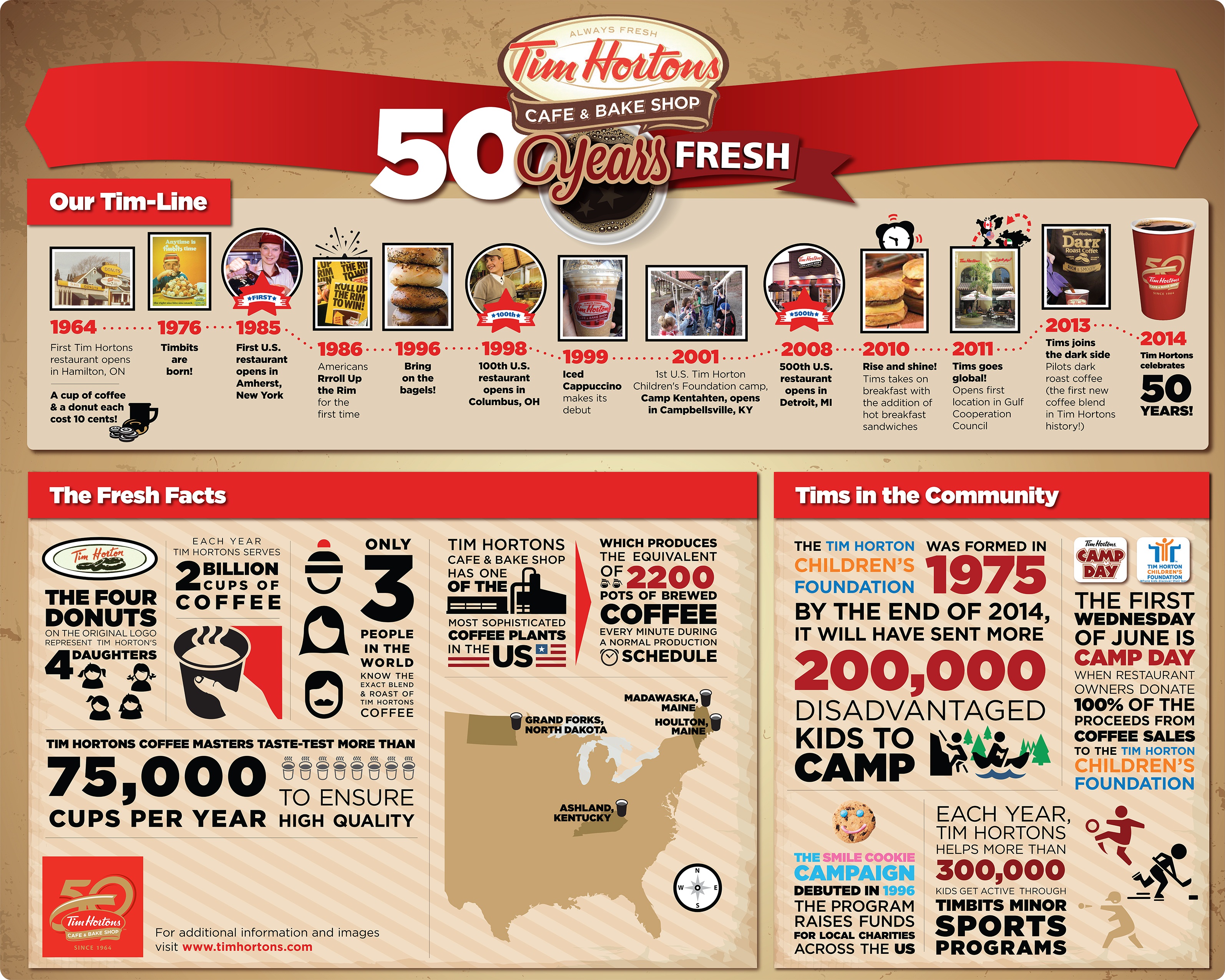 Tim Hortons Celebrates 50-Years Fresh